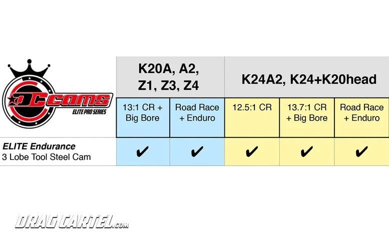 Drag Cartel Camshafts 001.5 Elite Pro Endurance 3 Lobe Design K-Series