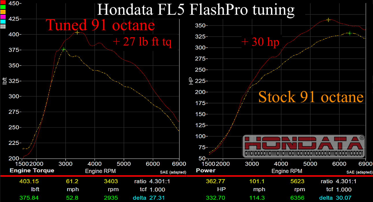 Hondata FlashPro (2023+ Civic Tipo R FL5)